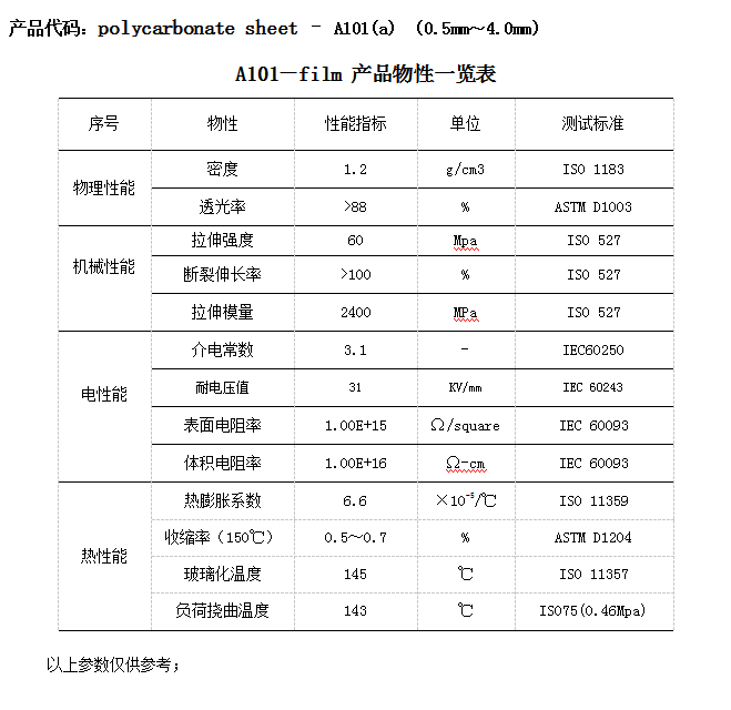 A101 物理性能.png
