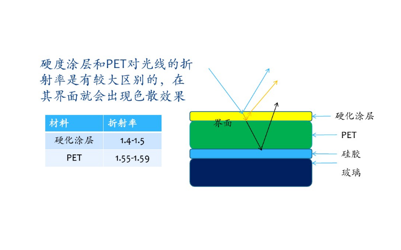 彩虹纹详解