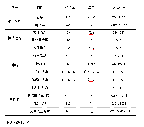 A104物性表.png