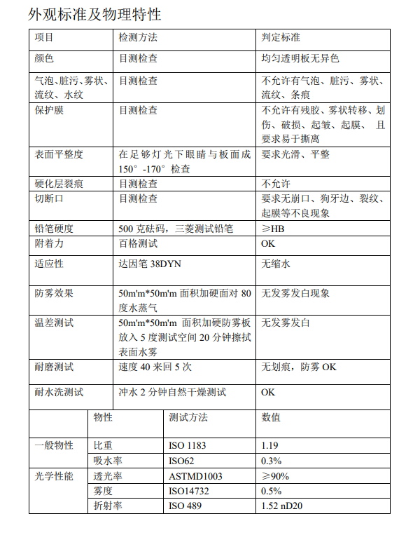 防雾PC物性表.png